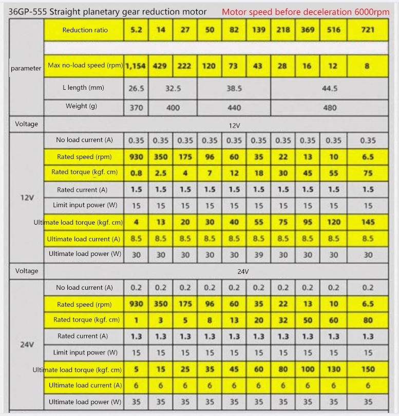 S6989f770e8f341f381cfd14007cd4f403 12v 24v 100kg. Cm duży moment obrotowy planetarna redukcja prądu stałego silnik z enkoderem pręta śruba gwintowana M8