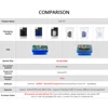 Double PCB Mini ELM327 V 1.5 Car Diagnostic Scanner OBD OBD2 Bluetooth V 1 5 PIC18F25K80 for Android Supports All OBD2 Protocol 6