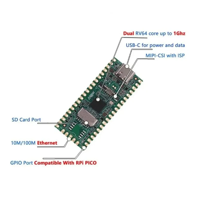 ũ V   ŰƮ,   RTOS  , CVITEK CV1800B Ĩ   MPU