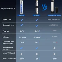 ALTHY AL-WS200 Whole House Water Descaler Scale ยับยั้ง Softener System ขนาดใหญ่ Anti Limescale การกัดกร่อน & Hard Water 5