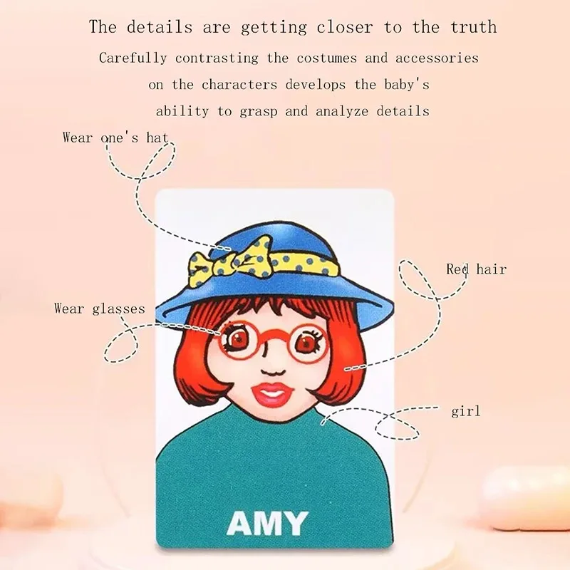 Head Board Game with Logical Thinking Puzzle Toy Children's Parent-Child Guess Who I Am