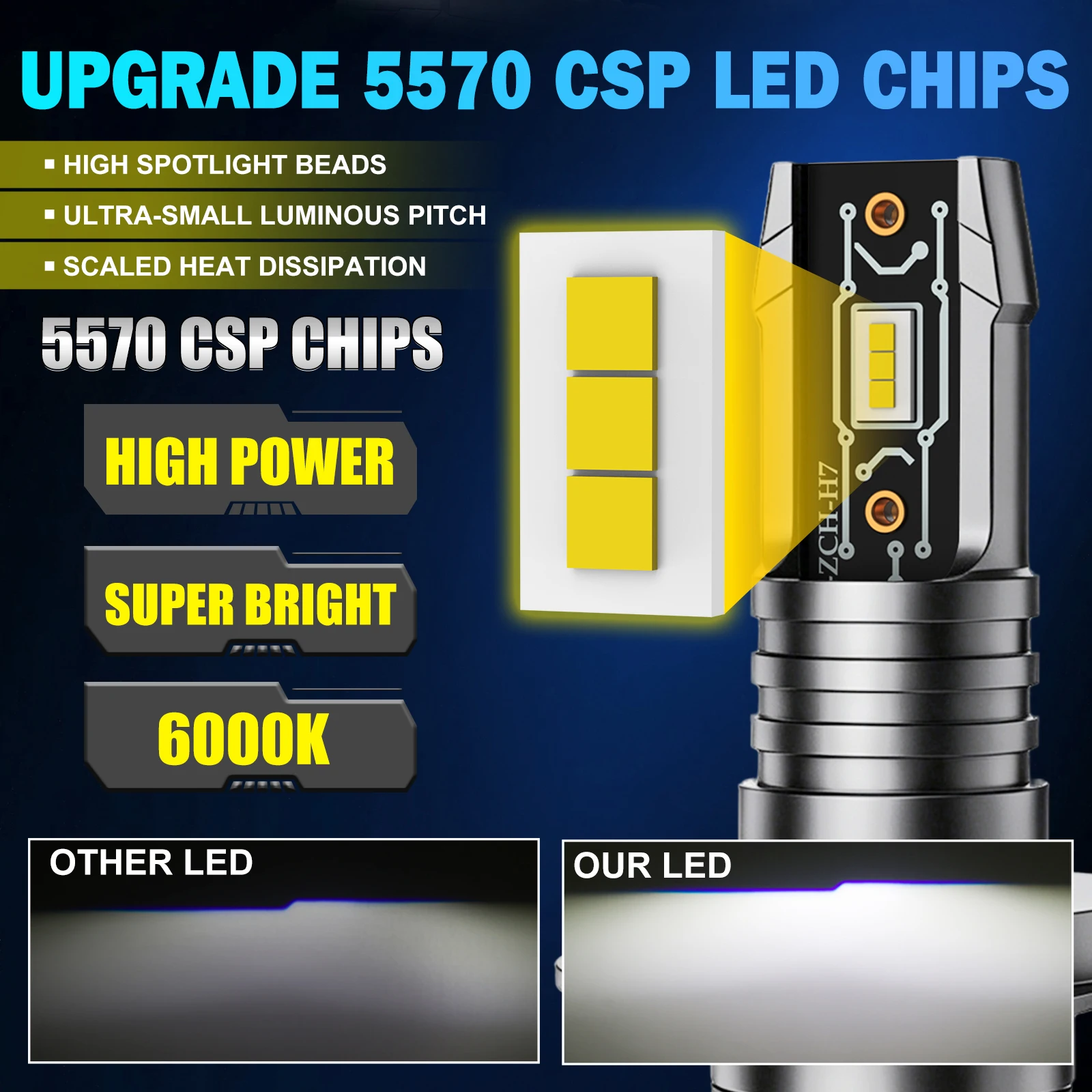 H7 LED 헤드라이트 전구 5570 CSP 헤드램프 터보 팬 헤드 라이트 무선 1:1 미니 램프 터보 팬 다이오드 라이트 안개등 STG PTF