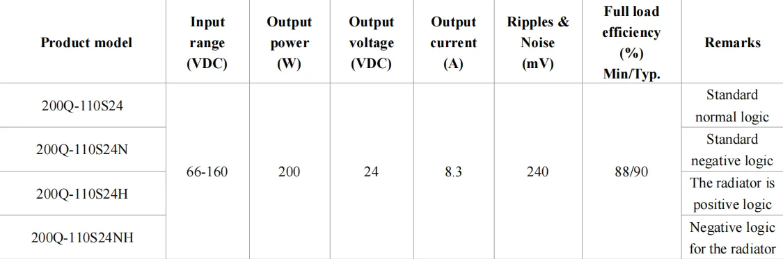 Hi-Link DCDC 200W 200Q-110S24 110V auf 24V Geregeltes Einzel-Ausgangs-Halbbrücken-Isoliertes Stromversorgungsmodul – Detail 10