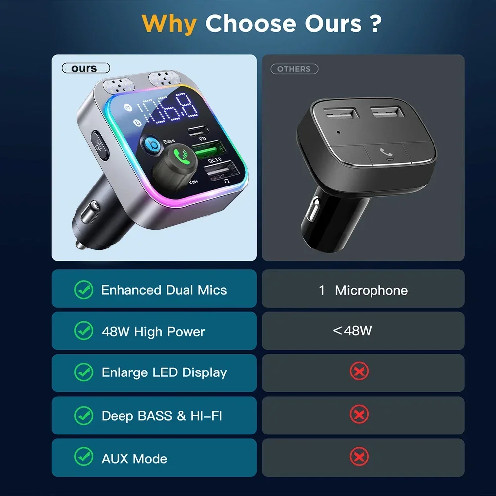 Car Bluetooth FM Transmitter Car Charger Digital Display Adapter for FM Fast Charger Electronic Accessories