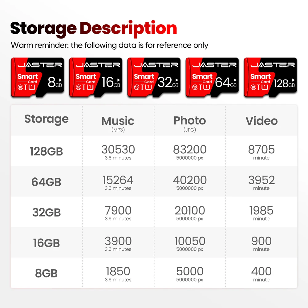 5개 묶음 메모리 카드 16GB 32GB 64GB 미니 SD 카드 소용량 512MB 256MB C10 TF 카드 휴대폰용 메모리 카드