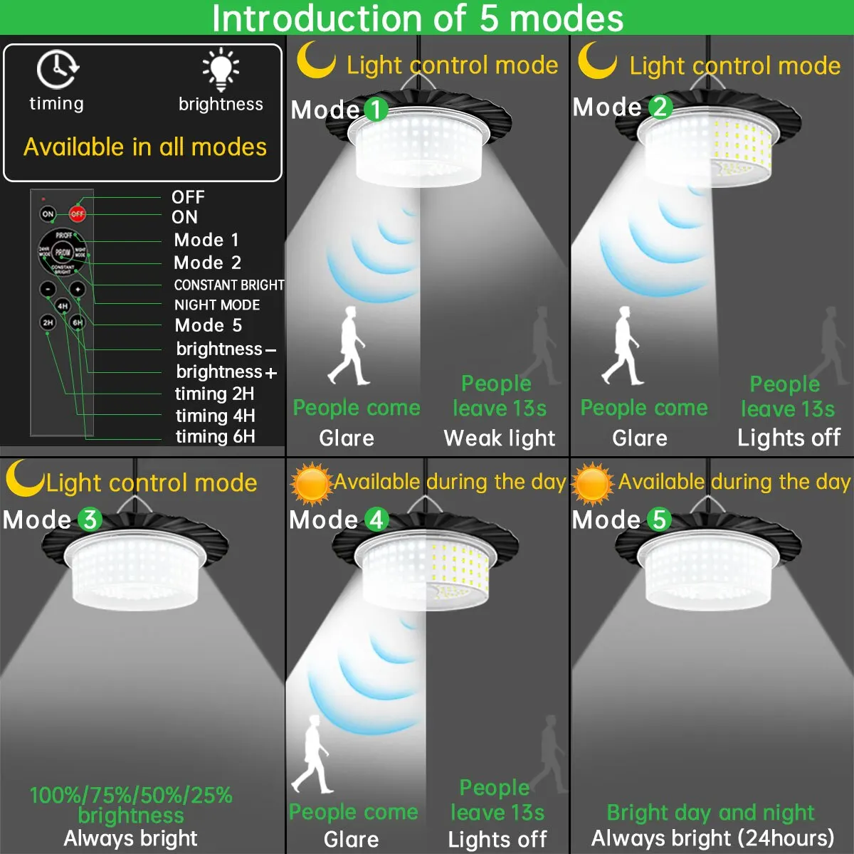 1pcs Portable Solar Pendant Light Indoor Outdoor 360°Glow 244LED Waterproof Solar Light for Shed Camping Gazebo With 5 Modes 6