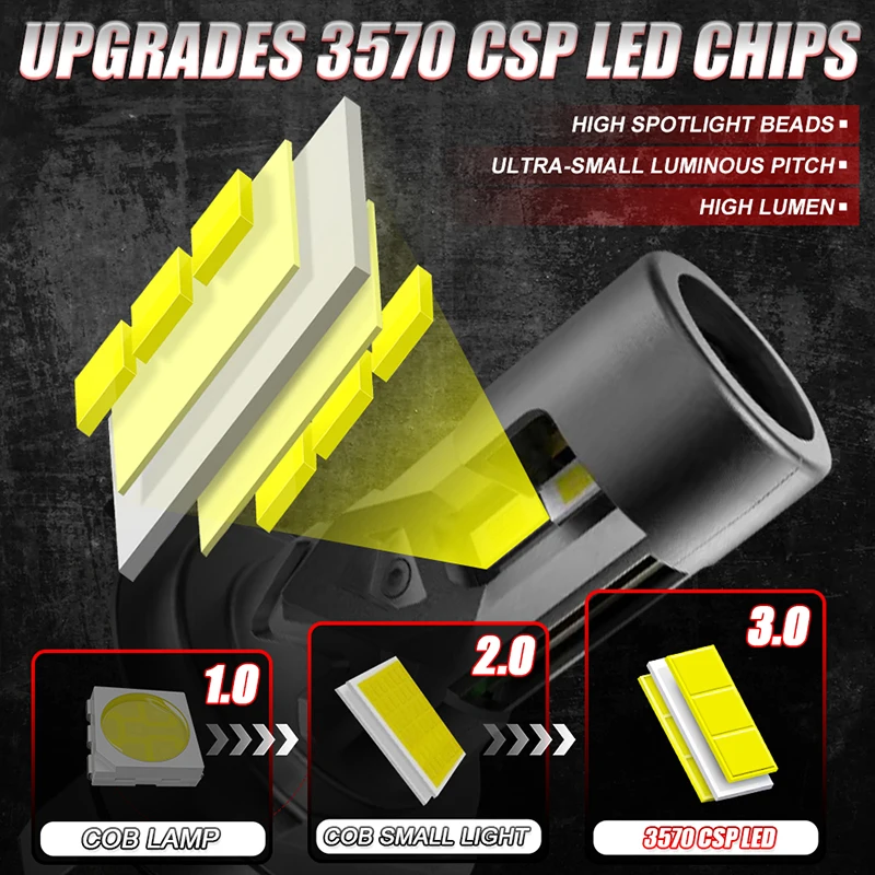 Dualvision 차량용 LED 헤드라이트 전구, 1:1 미니 사이즈, 2PCs 헤드램프, LED H4 무선 3570 CSP LED 칩, H7, 6000K 화이트, 12V