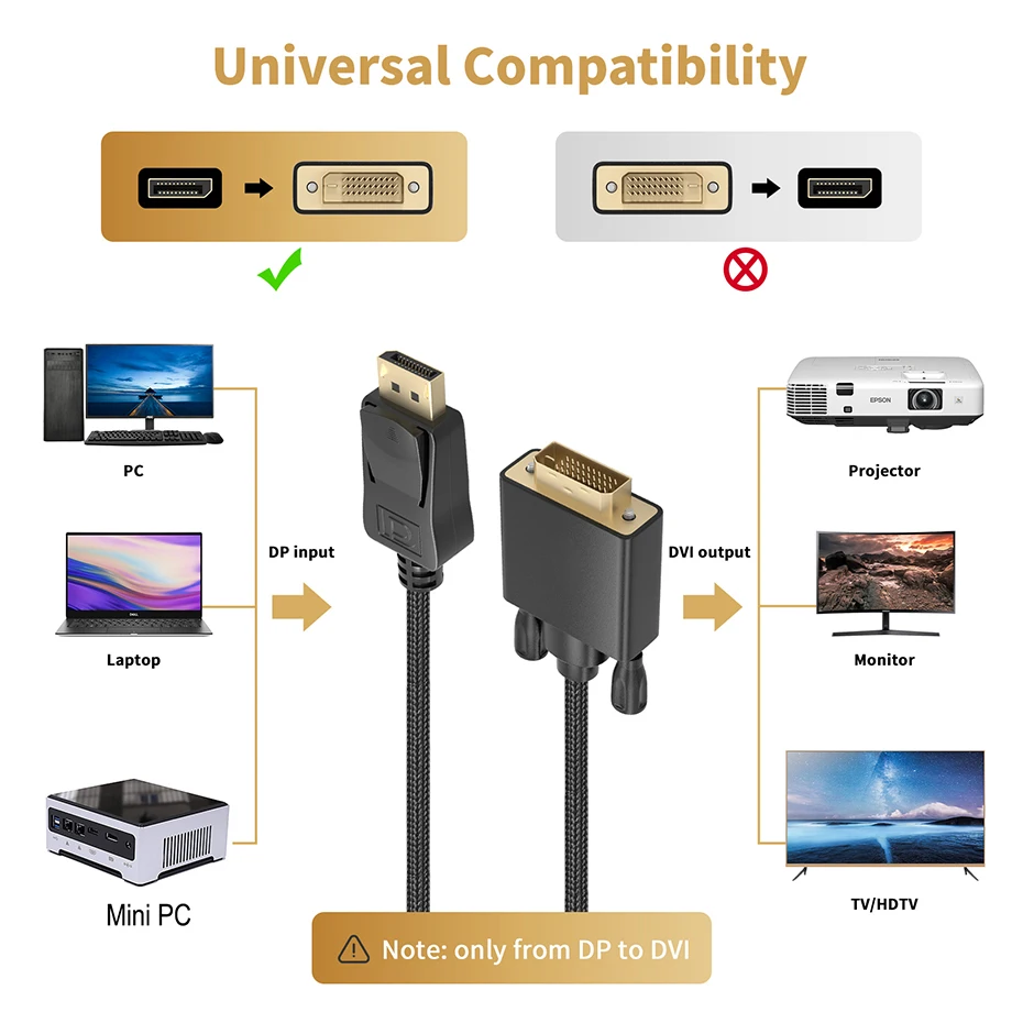 Cavo DisplayPort To DVI 1.8m - 1080p Full HD, Connettori Oro 24k, Per PC E Monitor - Foto 11