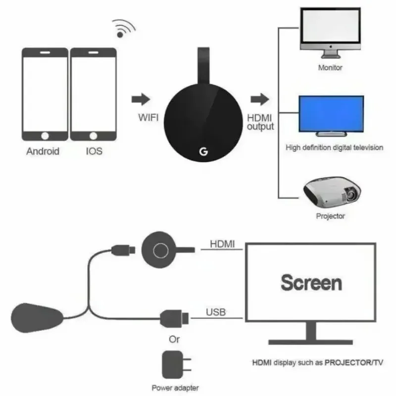 Wireless WiFi HDMI-Compatible Chromecast Google mirascreen HD Display Dongle Media Streaming Video tv Smart Home For ios/Android