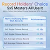 [ECube] MoYu AoChuang V6 5x5x5 Core-Magnetic Multi-Track Magic 2024 NEW WRM Puzzle Cube 5x5 Magico WR M Cube 5x5x5 Speed Cube 6