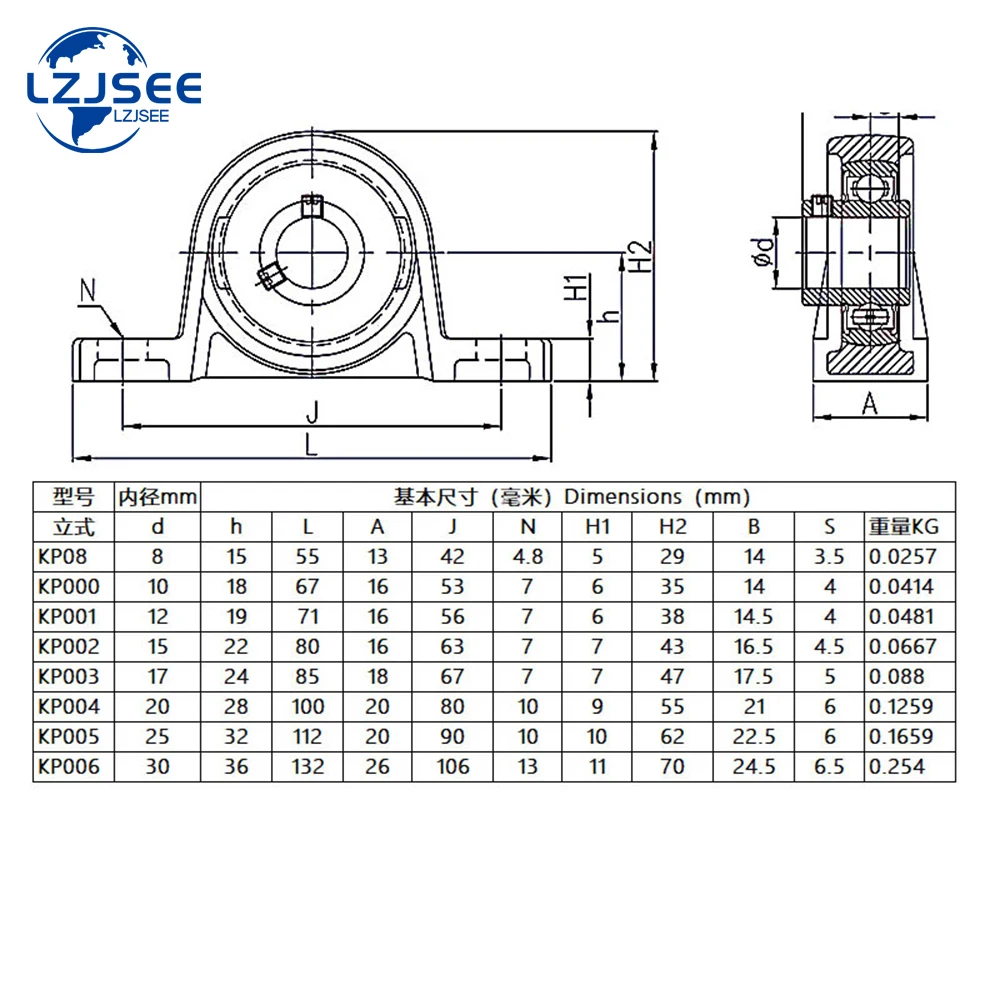 Bore Ball Bearing Shaft Pillow Block Housing Zinc Alloy Diameter 8mm To