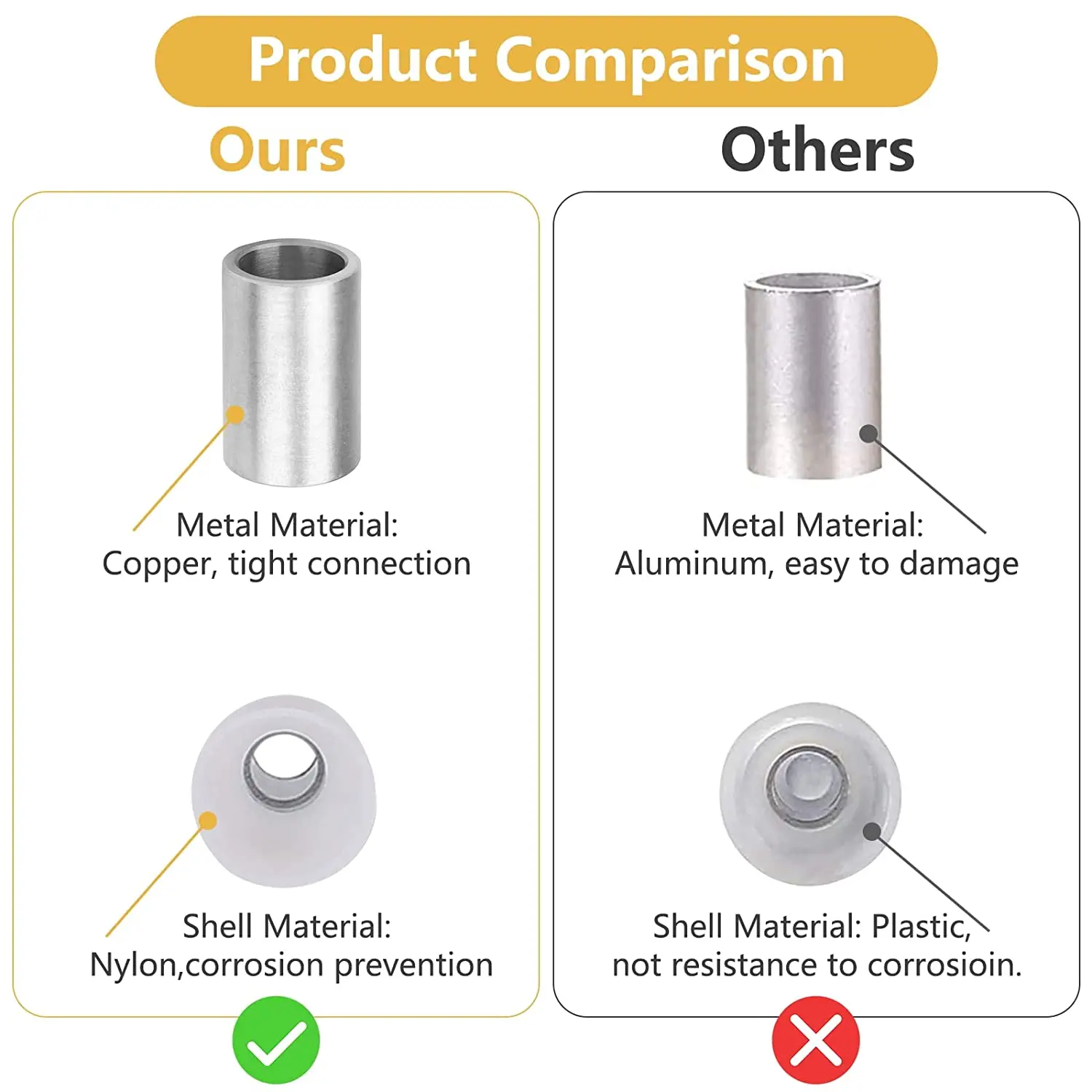 Closed End Crimp Connectors 22-16/16-14/12-10 Gauge Crimp Cap Kit Nylon Insulated Closed End Terminals Connector 120 Pcs