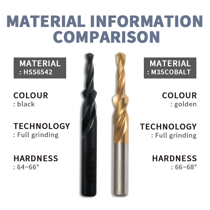 Counterbore Twist Step Drill With M35-Cobalt /HSS M3 M4 M5 M6 M8 M10 M12 For 90/180 Degree Metal Drilling Chamfer Step Drill