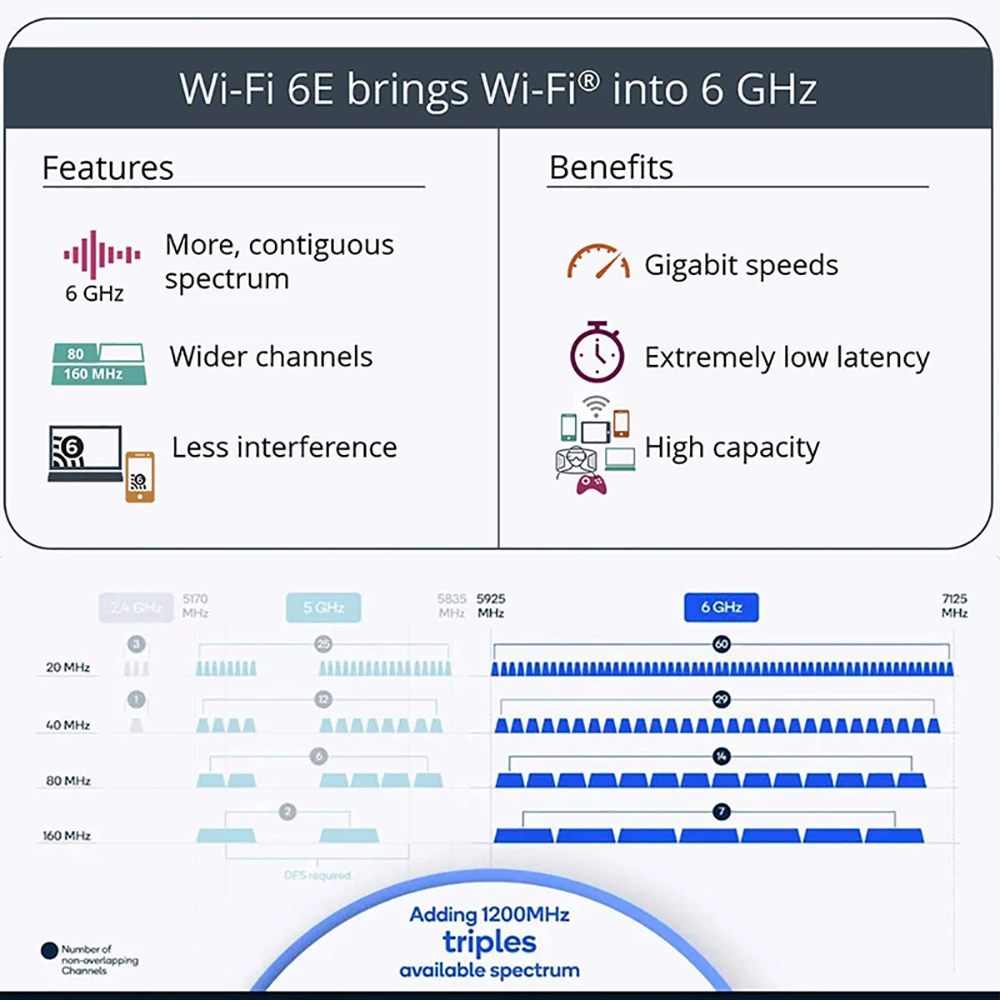 Teldaykemei RTL8852CE WiFi 6E AX5400 BT5.3 트라이 밴드 2.4G/5G/6Ghz 무선 PCIE 어댑터 PC Win 10/11용 802.11AX 네트워크 카드