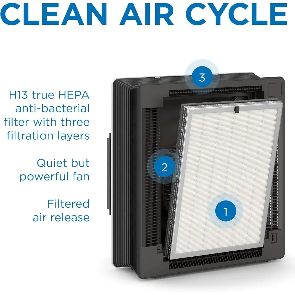 Medify MA-45 UV Air Purifier with True HEPA H13 Filter: 1,544 sq ft Coverage for Smoke, Odors, Pollen, and Pet Dander