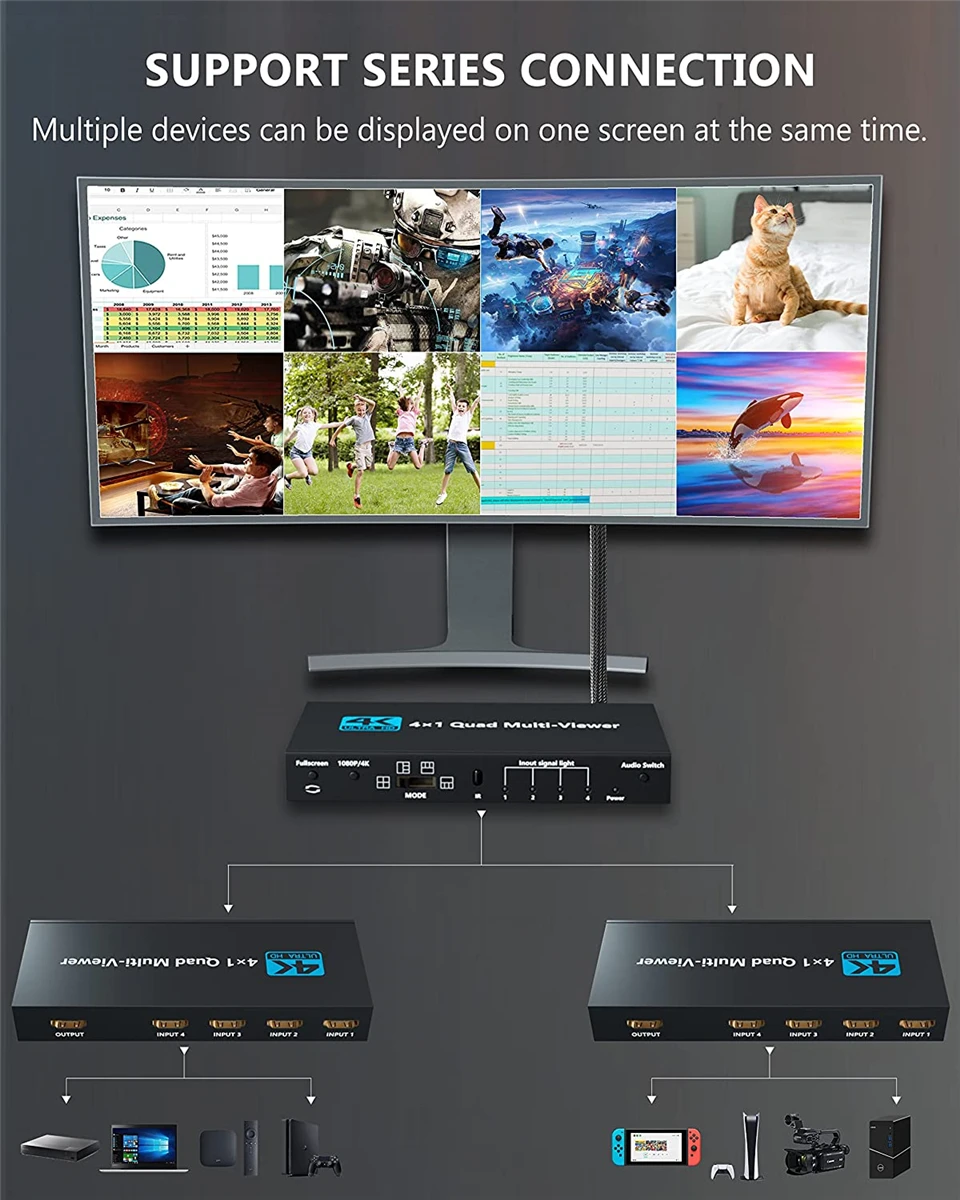 HDMI Ƽ  ġ 4x1 HDMI  ɸ ó, 4 in 1   4K 30Hz 5   PS4 ī޶ PC-TV 