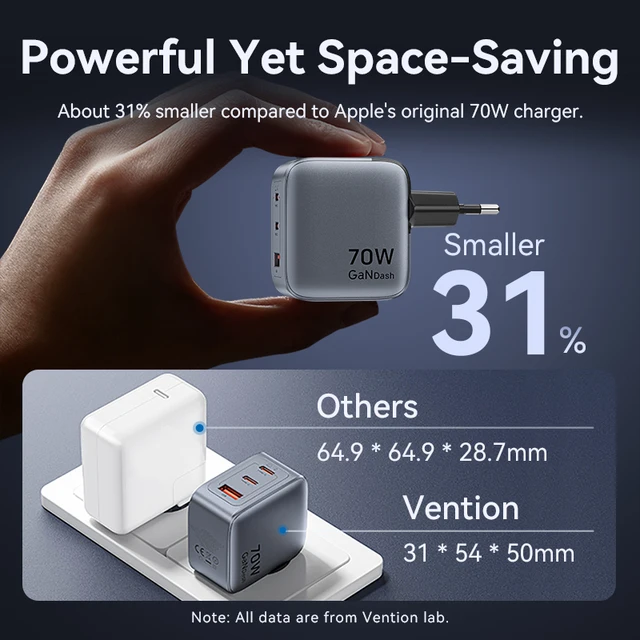 Vention 70W GaN Charger 5
