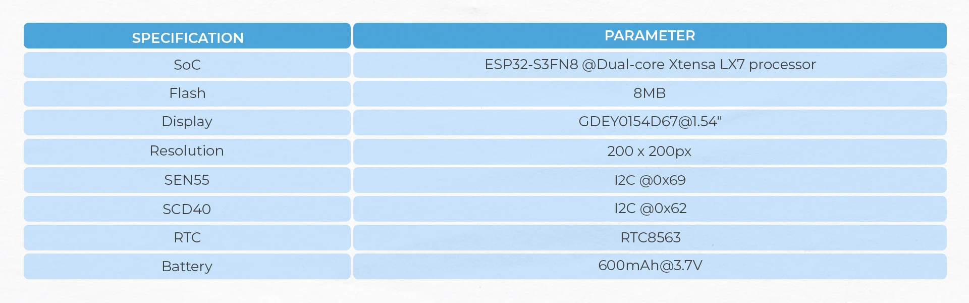Official Air Quality Kit v1.1 w/ M5stampS3A (SEN55, SCD40)