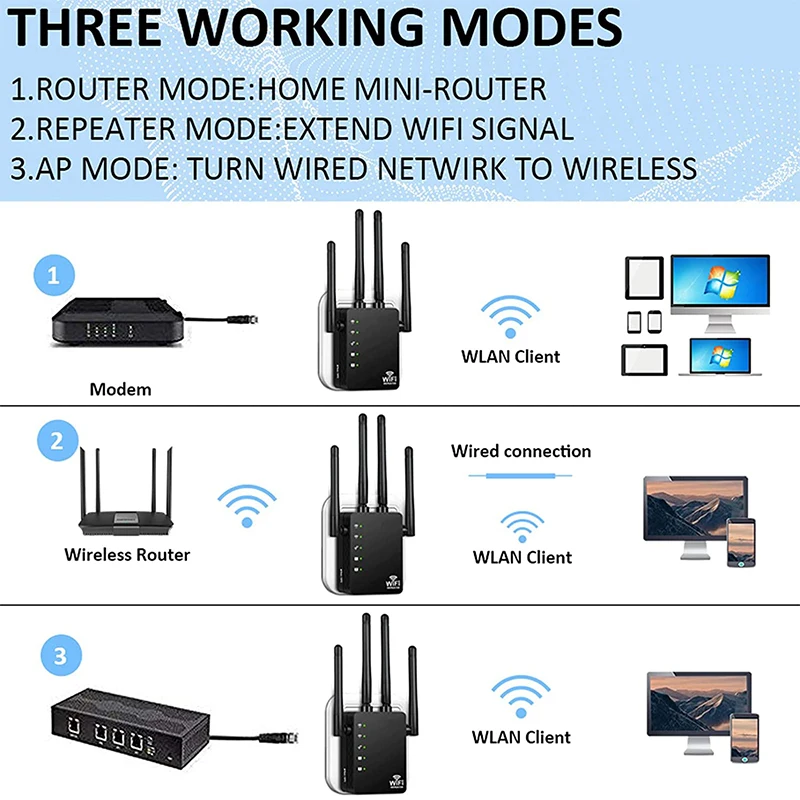 5 Ghz WIFI Booster Repeater Wireless Wi-fi Extender 1200Mbps Network Amplifier 802.11N Long Range Signal Wi-Fi Repetidor