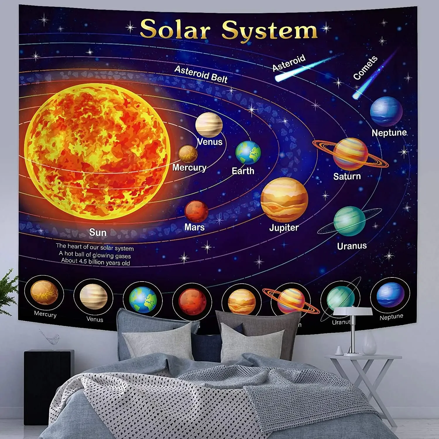 Solar System Wall Hanging Tapestry Aesthetic Outer Space Tapestries Galaxy Room Decoration Educational Anime Kawaii Home tapestry decor