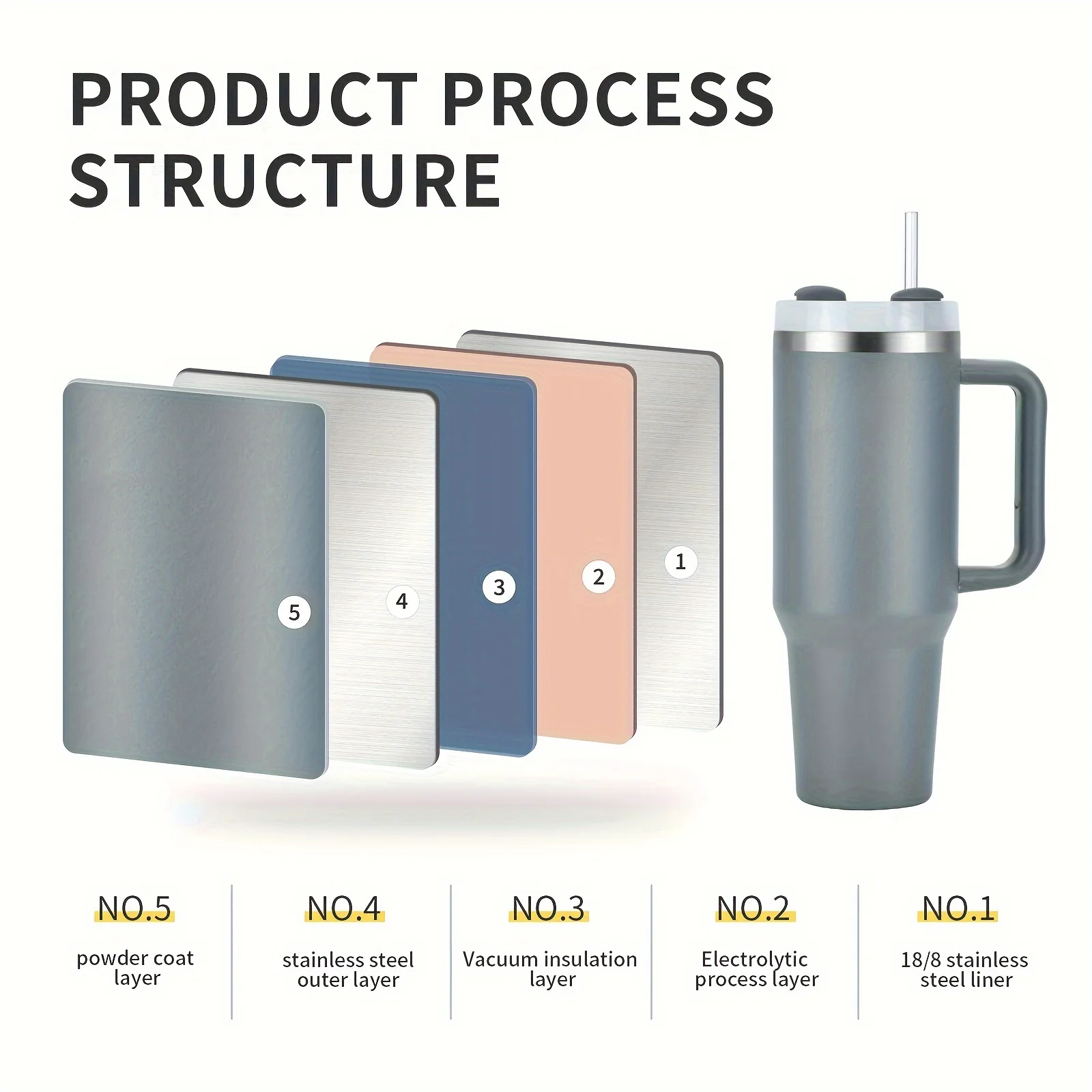 40oz Stainless Steel Car Cup Large Capacity Water Cup with Handle and Straw Double-walled Insulated Travel Mug Holiday Gifts