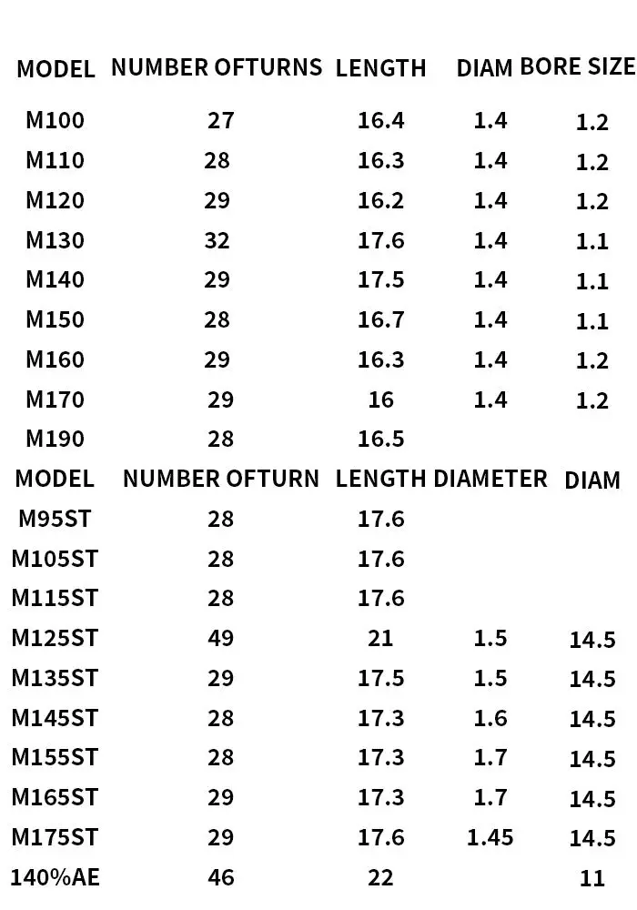 M95ST M105ST M125ST M135ST M145ST M155ST M165ST M175ST M90 M100 M110 M120 M130 M140 M150 Spielzeug-Elektrofeder AEG Upgraded – Detail 1