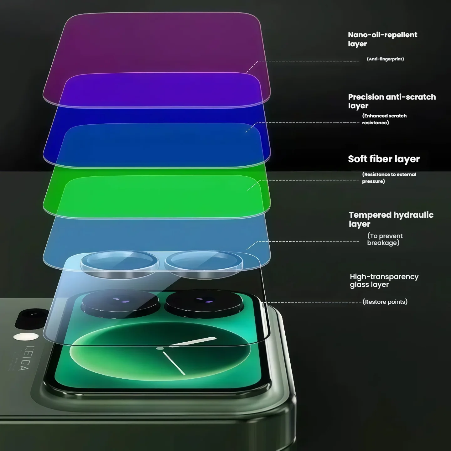 Premium Anti-Shatter Full Coverage Tempered Glass Screen Protector with Camera Lens & Back Cover Protection
