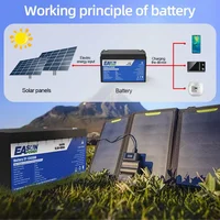 EASUN POWER LiFePo4 batterie 12V 24V 100AH 200AH batterie au Lithium fer Phosphate intégré BMS Grade A 6000 Cycle solaire Camping STOCK ue 4