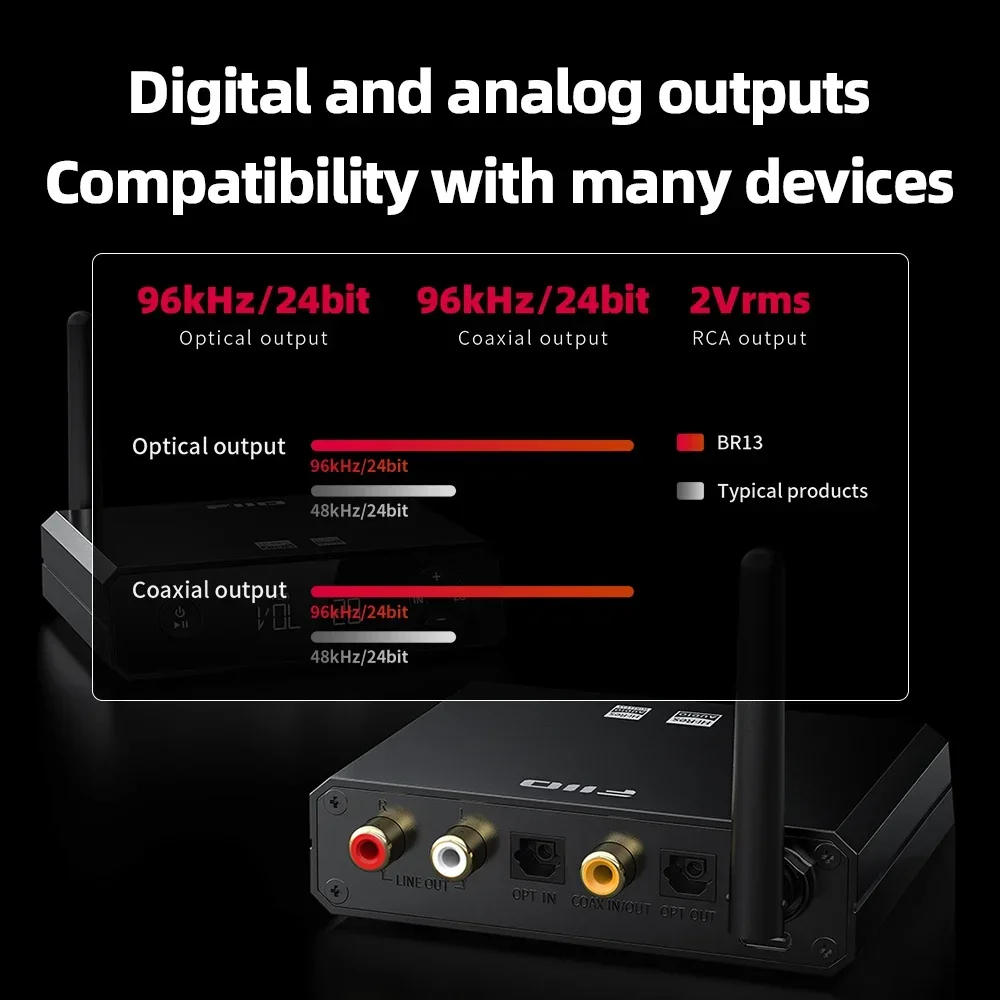 FiiO BR13 고해상도 오디오 블루투스 5.1 리시버 헤드폰 앰프 지지대, 7 가지 블루투스 모드 LDAC, 자동차 및 가정용 스피커, hidisz