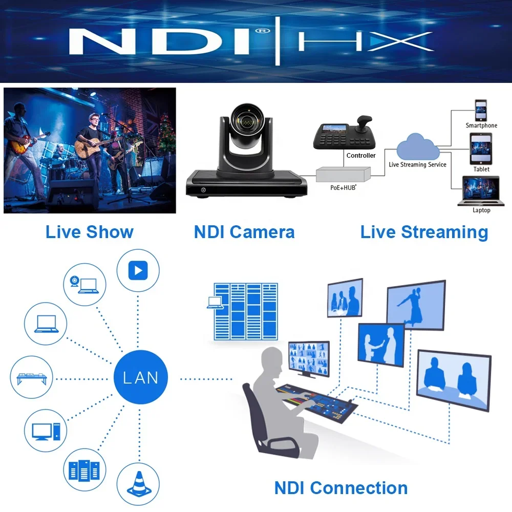 NDI PTZ 화상 회의 카메라, 4K, 8MP, IMX415, NDI, HX, HD-MI, SDI, USB 3.0, LAN, POE, VISCA, RTMP, NDI 프로토콜, PTZ, 4K, 12 배 줌