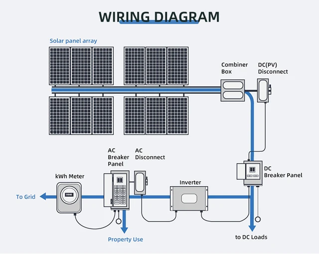 3.6KW 3600W ソーラーハイブリッドインバーター 純粋な正弦波 3.6KW 3600W ソーラーハイブリッドインバーター 純粋な正弦波