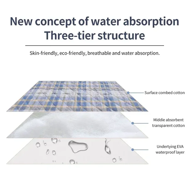 Dog Pee Pad Reusable Diaper Mat Washable Puppy Training Urine Absorbent Environment Protect Mattress Cat Bed Car Seat Cover 4