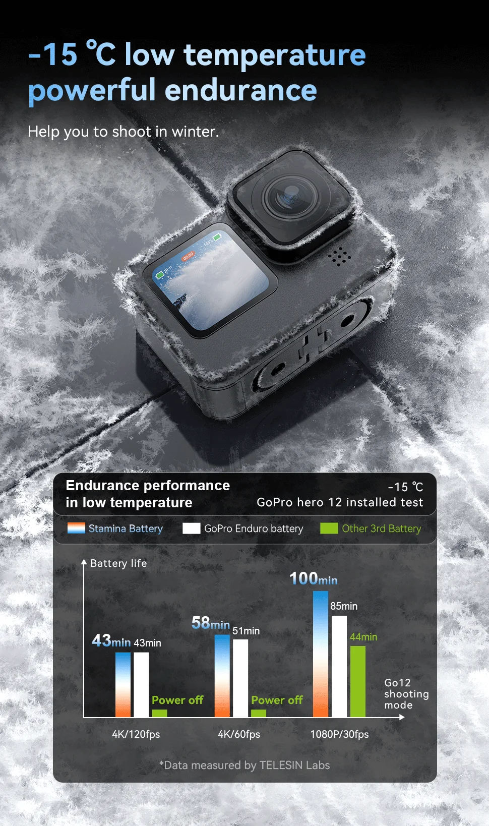 Description Picture 6 of itemTELESIN Endurence Battery For GoPro Hero 12 11 10 9 1750 mAh Battery 3 Gopro Accessories optional Battery Box For GoPro Camera