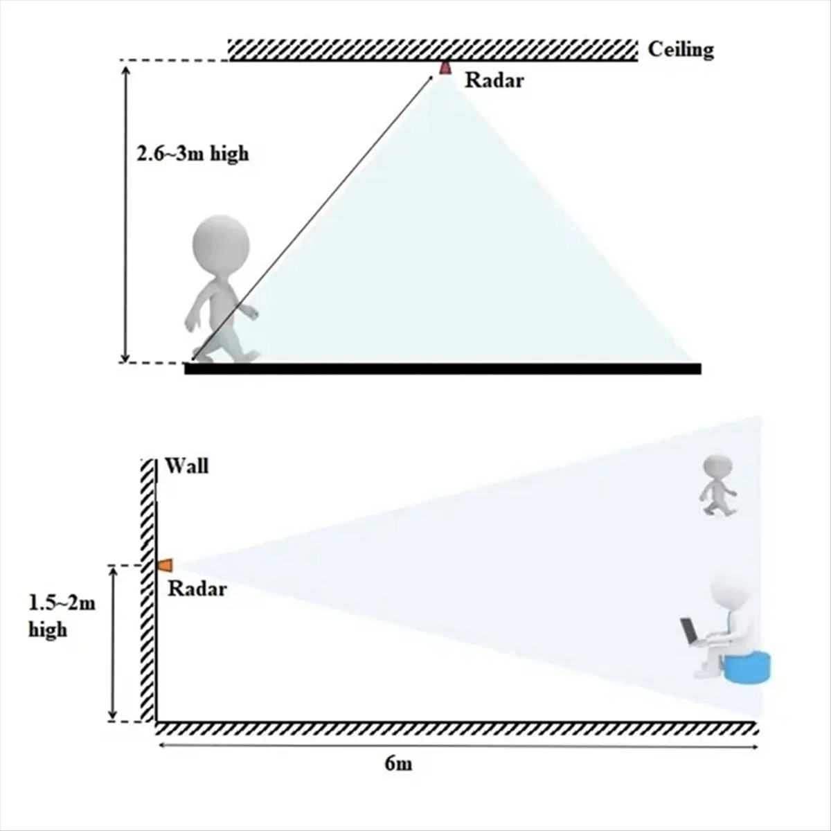 ABGN 2Pcs 24G MmWave HLK-LD2410C 인간 존재 레이더 센서 모션 감지 모듈