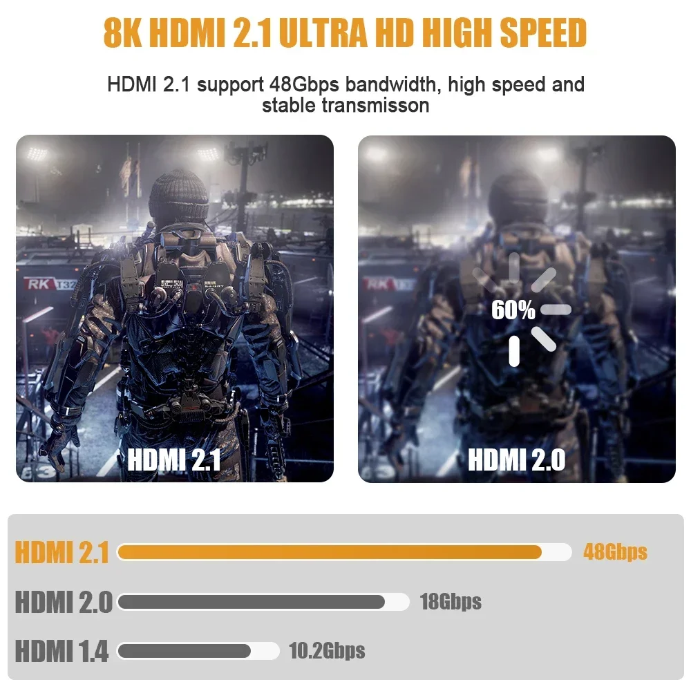 8K 60Hz 10 Way HDMI Multi-Media Player USB 3.0 KVM U Flash Disk Video Player HDR10 3D 48Gbps H.265 Andriod 10.0 2K 4K Wifi DLNA