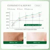 BIOAQUA Centella Asiatica Facial Cleanser Moisturizing Oil Control Face Cleansing Face Wash Foam Facial Cleanser Skin Care 4