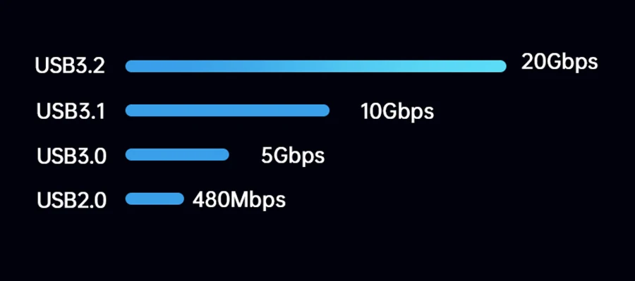 C USB 20Gbps