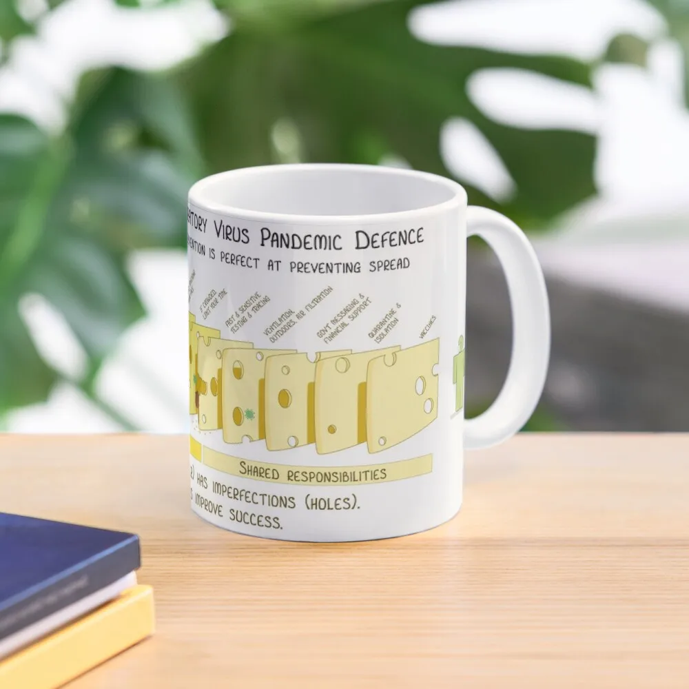 

Swiss Cheese Respiratory Virus Pandemic Defence Coffee Mug