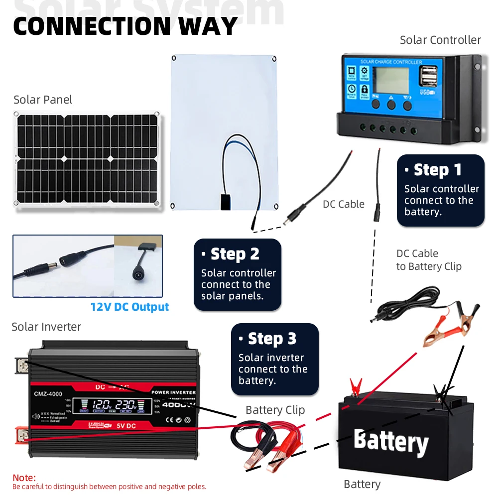 Inverter 4000W Solar Panel 18V Portable Outdoor Power solar Kit off grid system Storage Kit Controller Camping Power bank