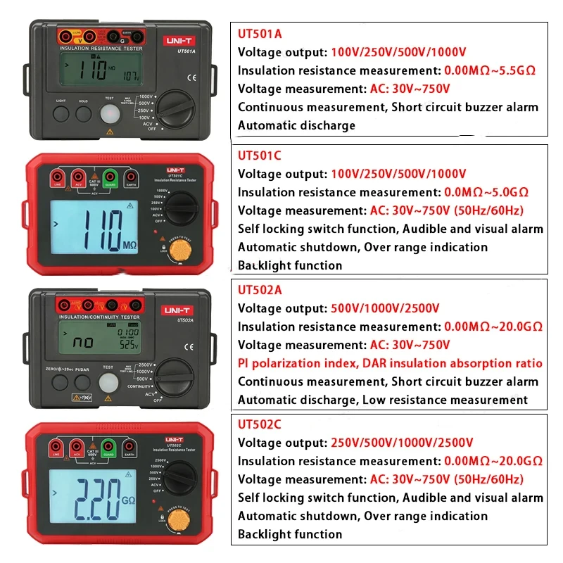 UT502A 2500V絶縁抵抗計 メガー電圧計 導通テスター デジタル UT502A 2500V絶縁抵抗計 メガー電圧計 導通テスター デジタル