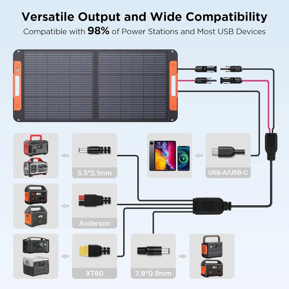 Portable Solar Panel, Foldable Solar Charger with Cable, USB Output, 23.5% Efficient, IP67 Waterproof, 100 W, 20V