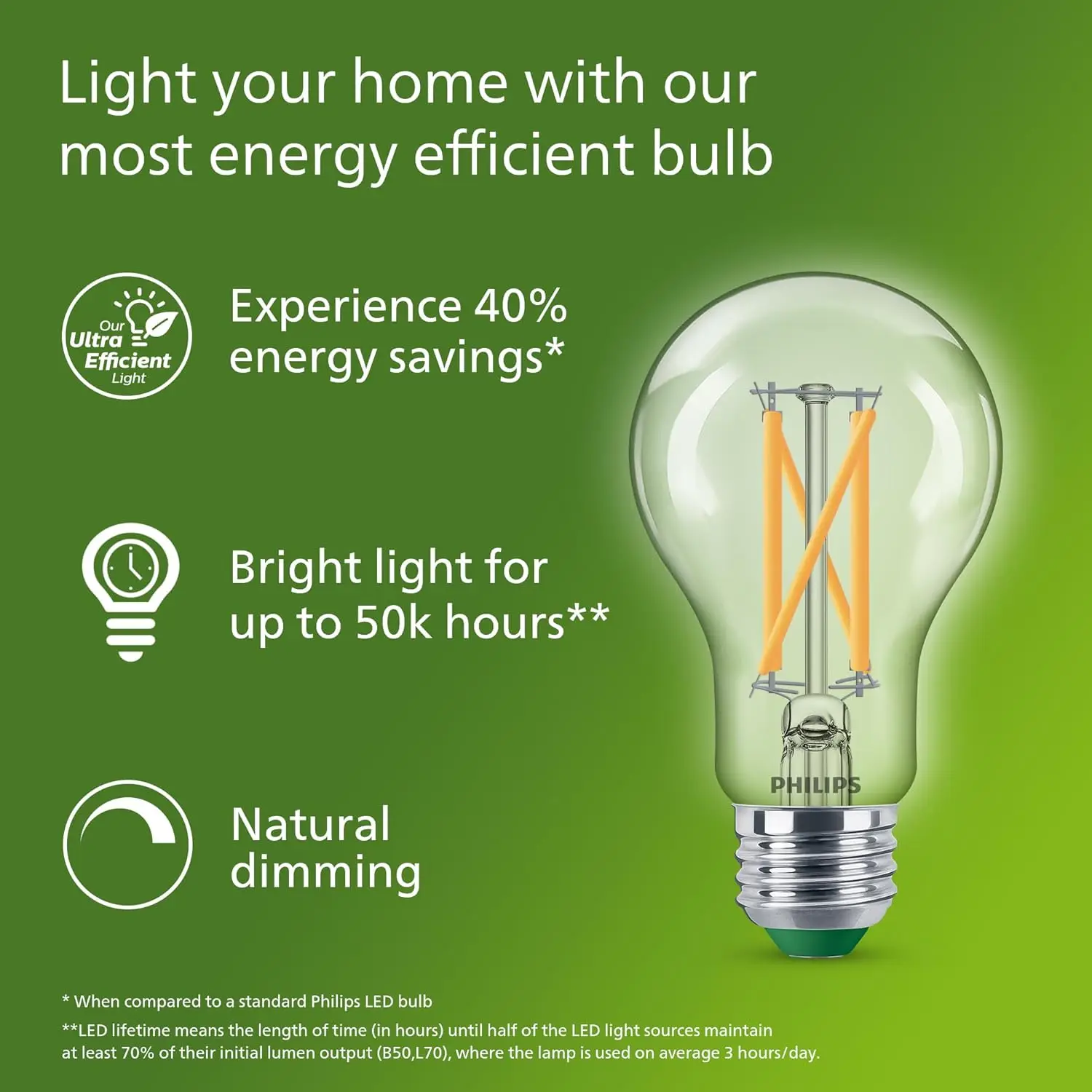 ES / E27 - Edison Screw - Bulbs – paul russells ES / E27 - Edison Screw - Bulbs – paul russells