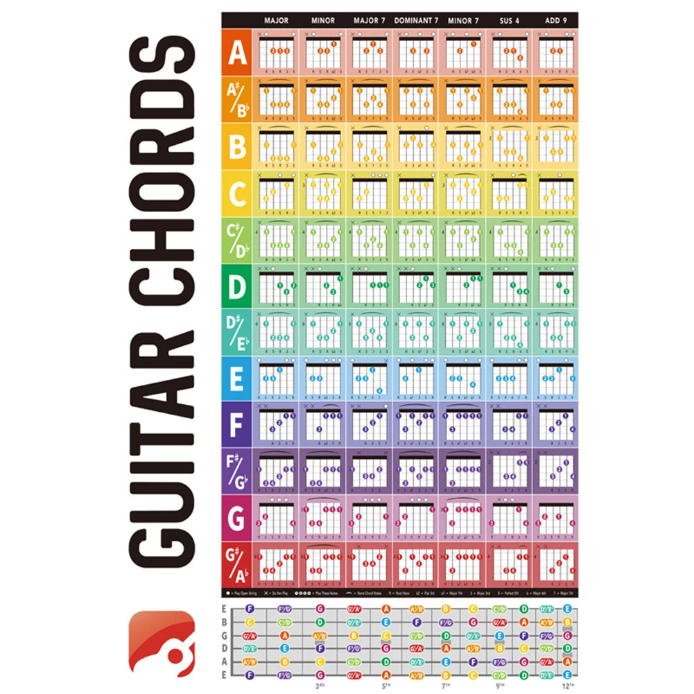 Guitar Fretboard Diagram Guitar Chord Coded Fretboard Diagram Chord Practice Chart Rooms Ideal For Beginners