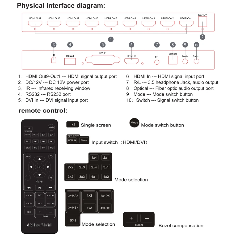 3x3 DVI HDMI 비디오 월 컨트롤러 1080P 2x2 2x3 2x4 1x3 1x4 1x5 TV 월 컨트롤러 9화면 스플라이싱 프로세서 TV 스플라이서 박스