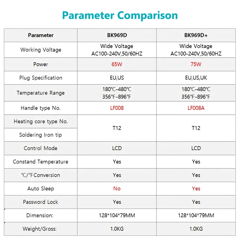 Soldering tool Soldering station Welding tool Bakon BK969D t12 Soldering Station For Phone Repair Intelligent Constant Temperature Lead Free Welding Station Solder Tin Tools