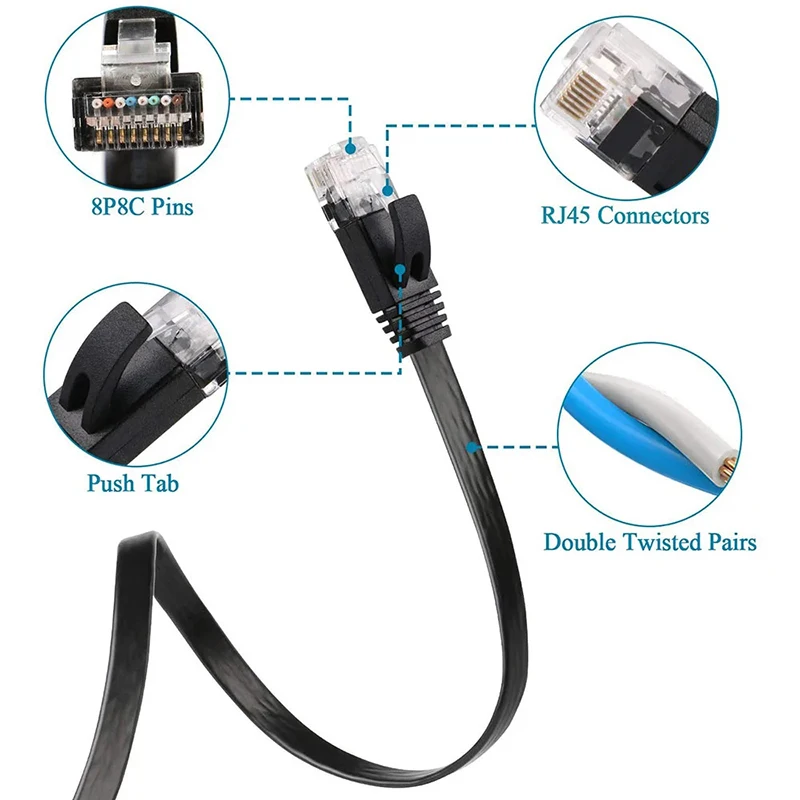Cat6 Ethernet Cable - UTP RJ45 Network Patch Cord for Laptop and Router Description Image.This Product Can Be Found With The Tag Names Cable utp cat6 ethernet cables, Cat 6 ethernet patch internet cable, Cat6 ethernet patch cable, Network cable cat 6 patch