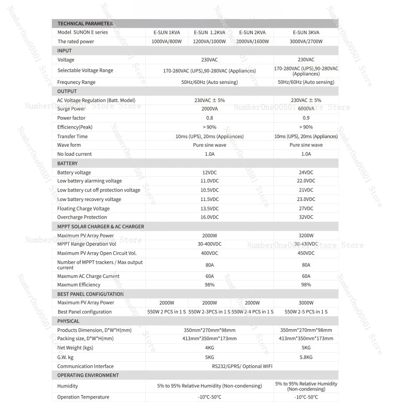 Off-Grid Power Inverter 7