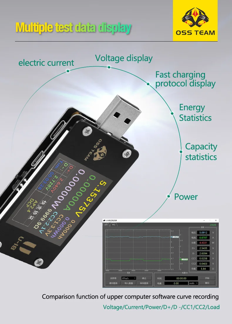 OSS U18 Fast charging tester high-precision voltage & current tester meter multi