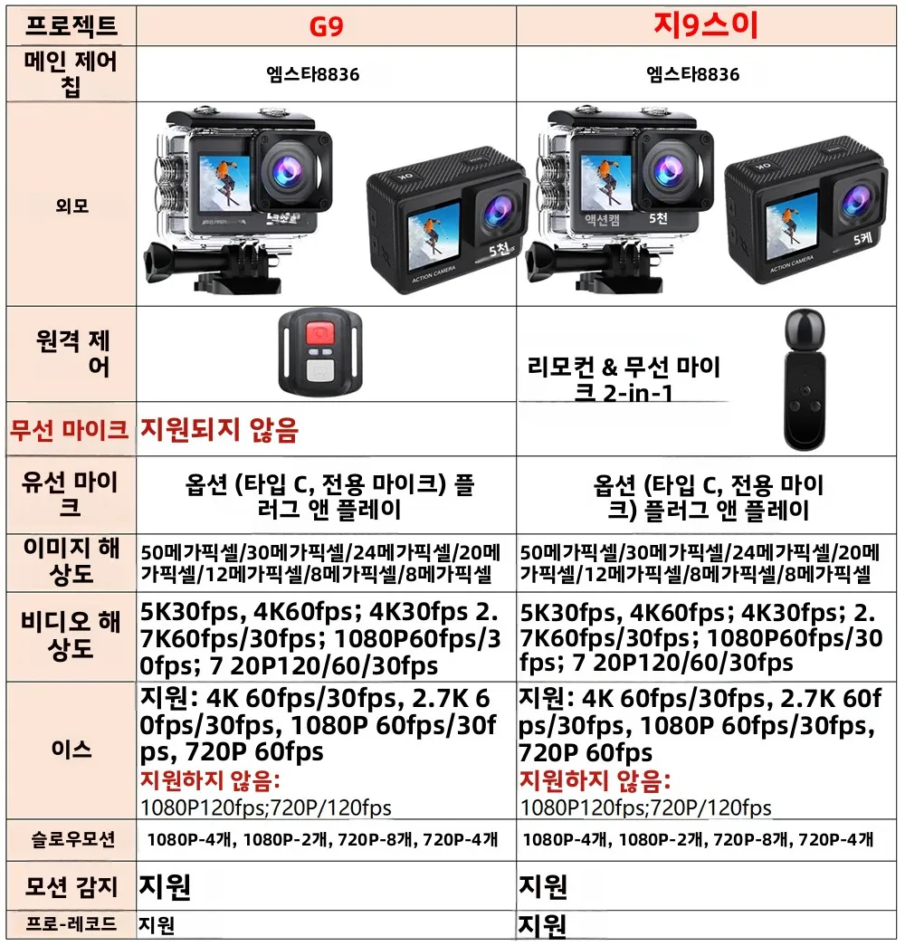 G9SE 액션 카메라 5K30fps 60fps 50MP 2.0 터치 LCD EIS DVR 웹캠 사전 녹화 Wi-Fi 170도 방수 30M 5배 줌 스포츠 카메라