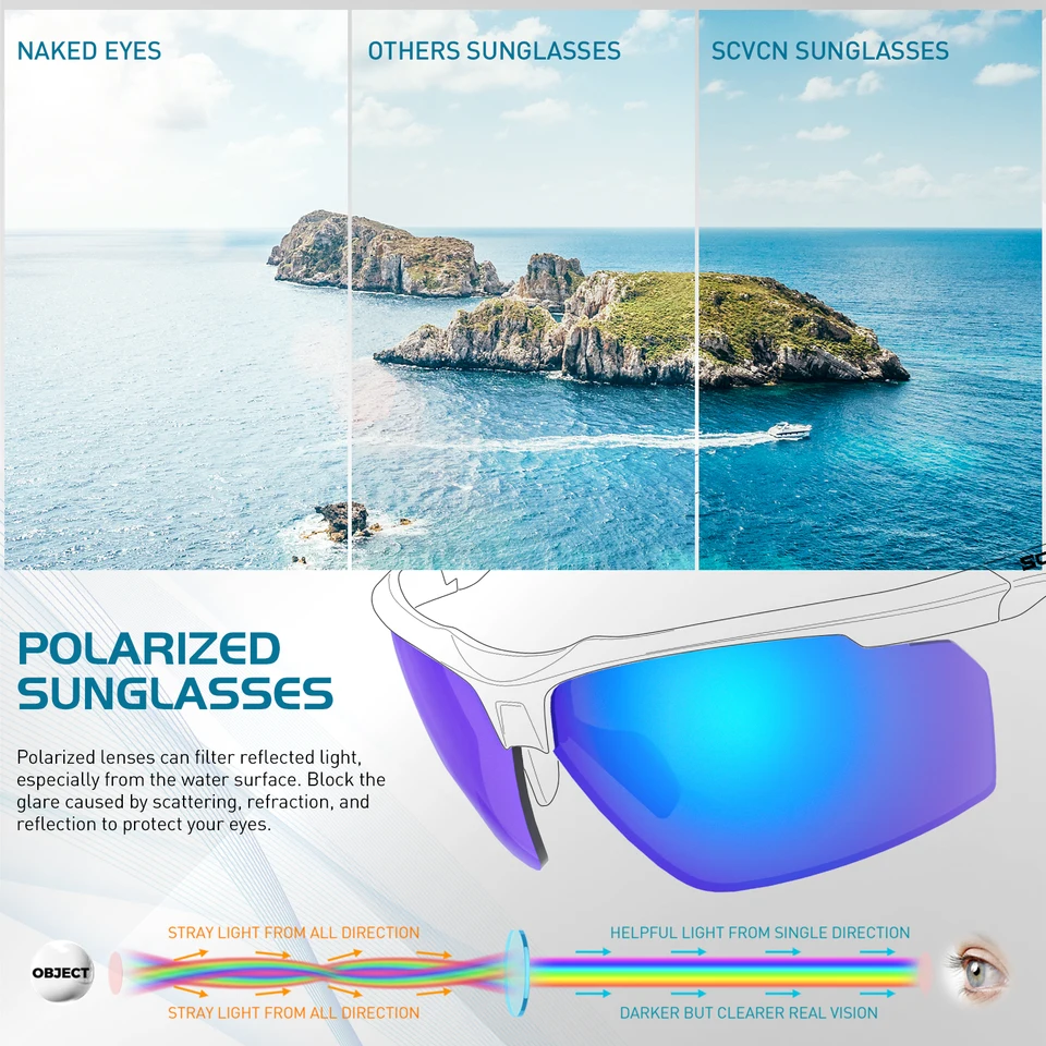 Lunettes De Soleil Sport SCVCN Polarisées UV400 Unisexe - Modèle Montagne Ski Course Vélo - Multicolore